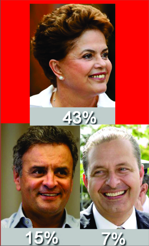 ibope hoje